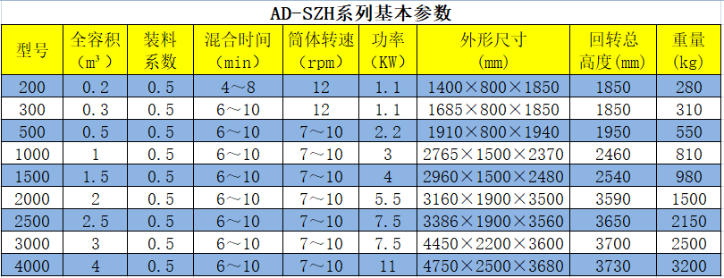 雙錐混合機(jī)參數(shù).png