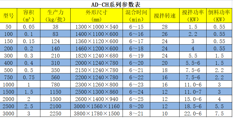 槽型混合機參數(shù)表.png